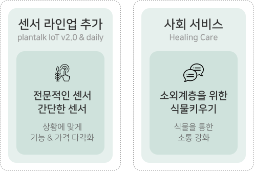 New products and new Services